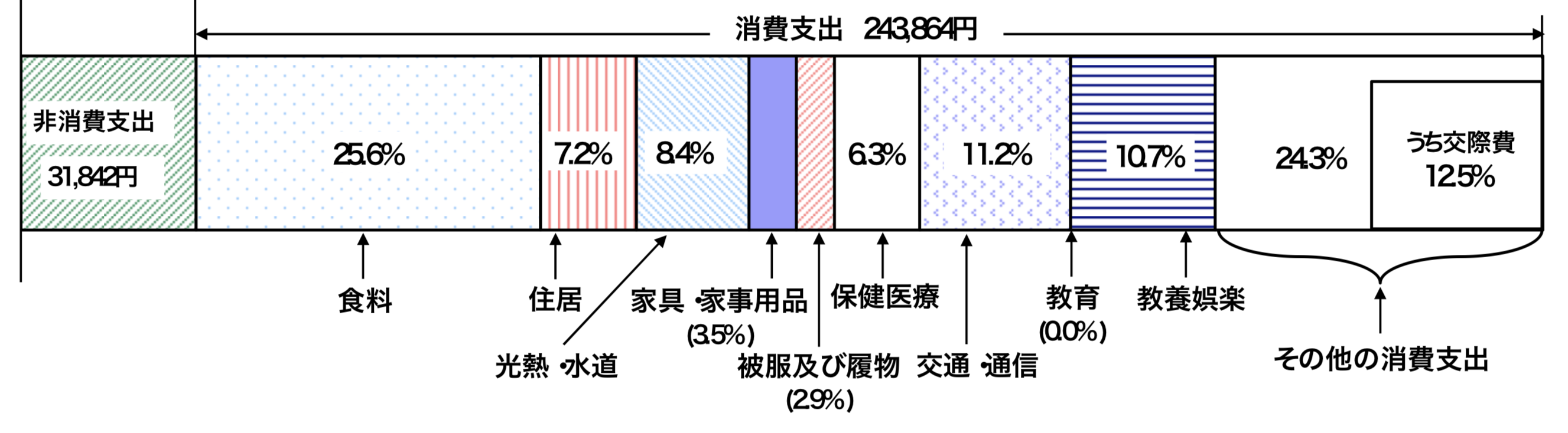 老後資産は1億円で十分なのか 60歳以降の老後生活を完全なリタイアとするための資産運用の必要性を解説する 30代サラリーマンの資産運用録