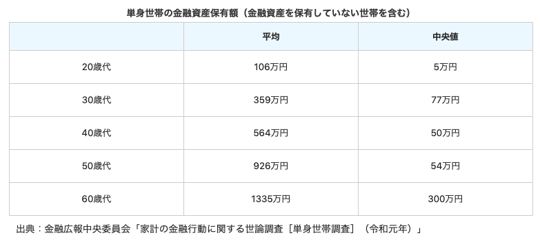 貯金1000万円あったらできることは その使い道は ヘッジファンドで運用も視野に 30代サラリーマンの資産運用録