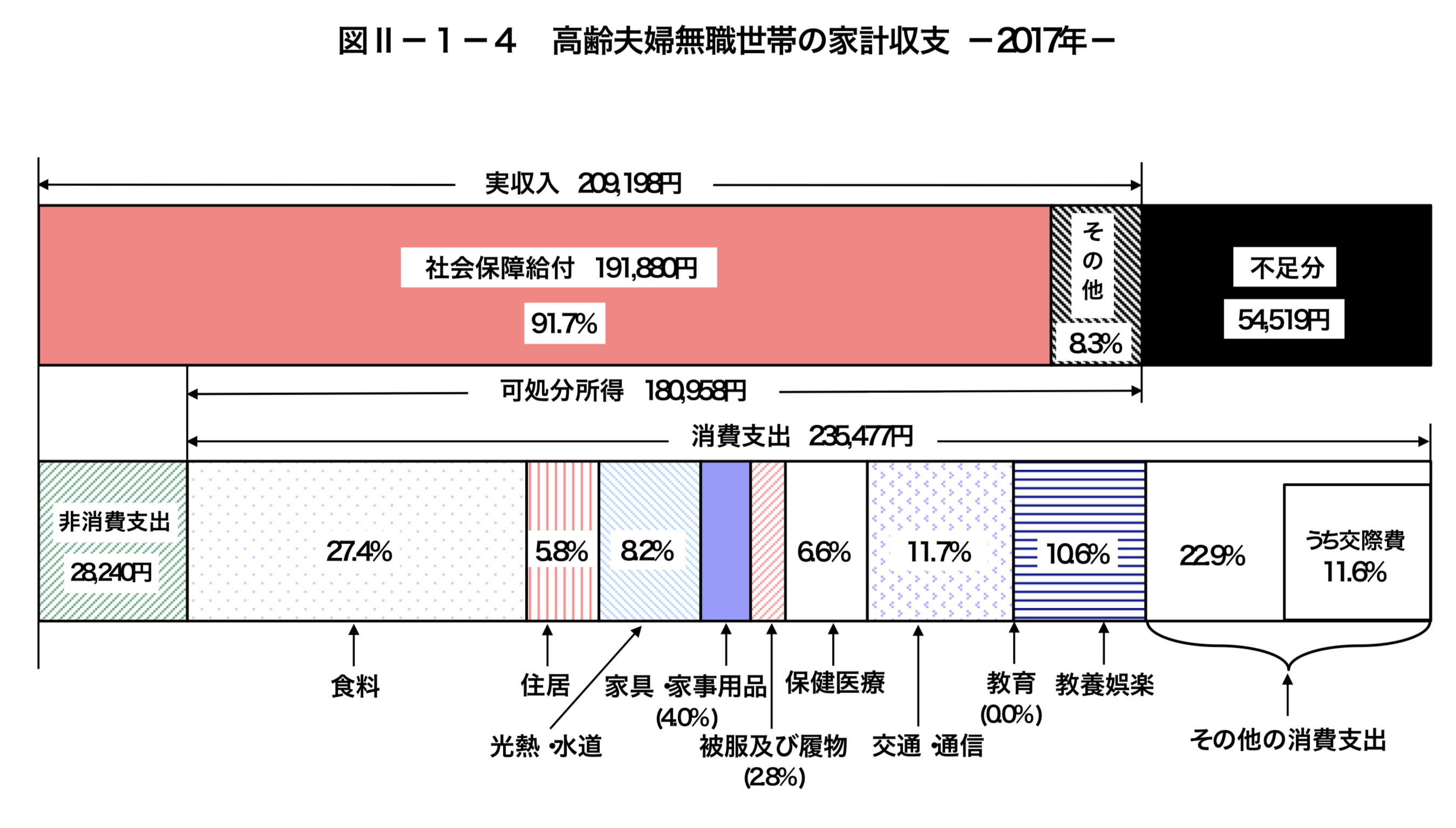 貯金1000万円あったらできることは その使い道は ヘッジファンドで運用も視野に 30代サラリーマンの資産運用録