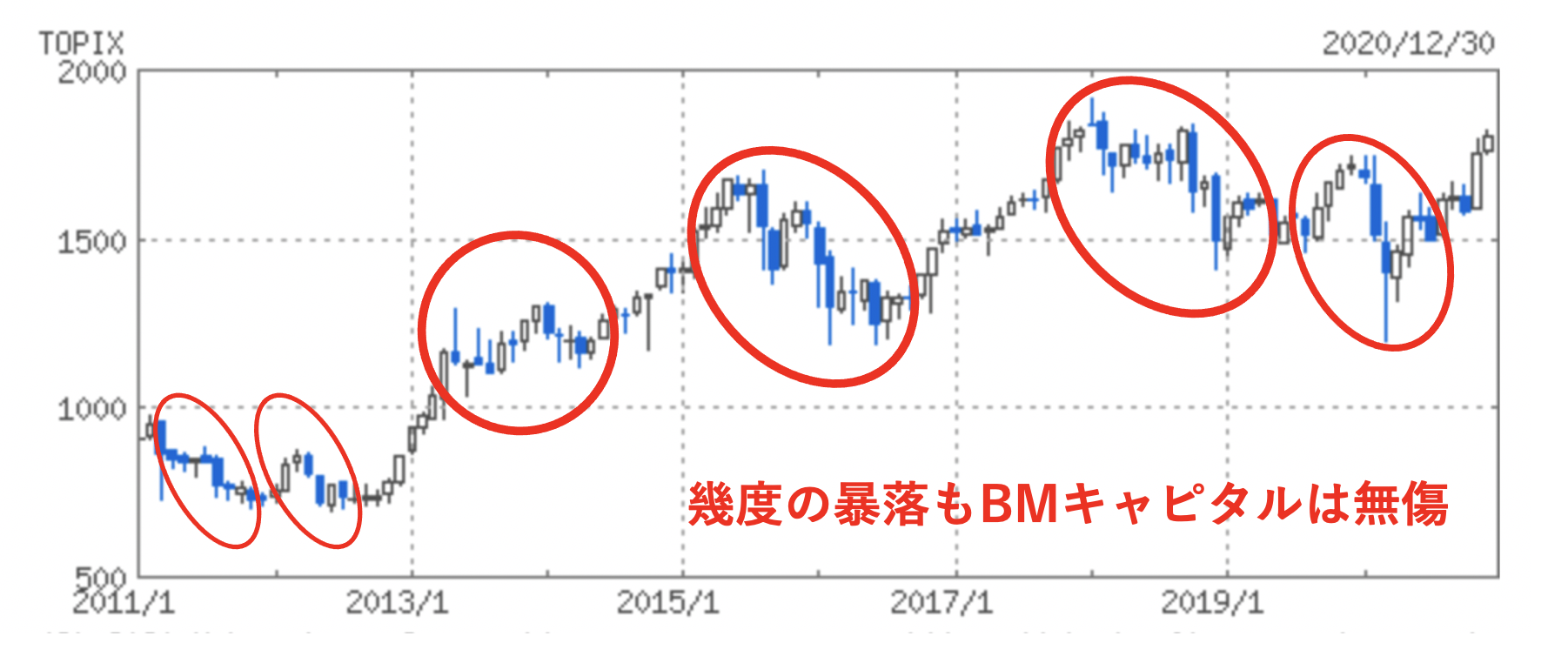 野村證券が販売するヘッジファンド型運用の投資信託 ダブルブレイン を投資家目線で評価 ファンド オブ ザ イヤー受賞の評判のファンドを分析 30代サラリーマンの資産運用録