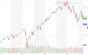 S&P500指数の株価推移