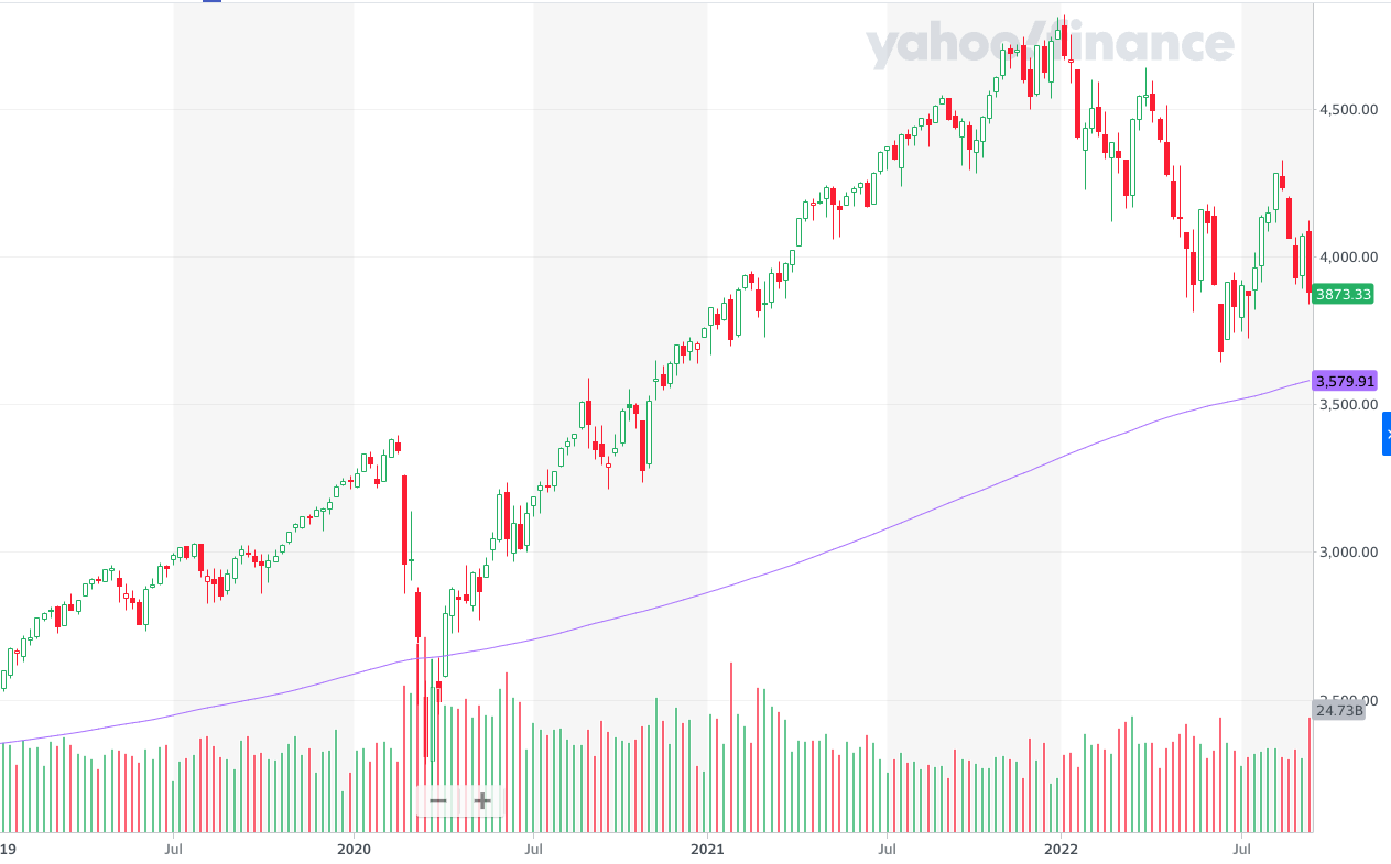 S&P500指数の株価推移