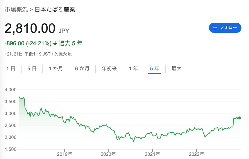 日本たばこ産業株価