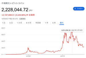 ビットコイン　チャート　日本円
