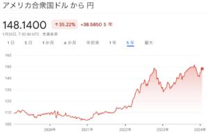 ドル円レート