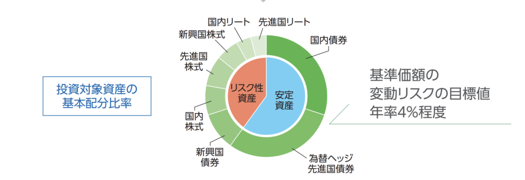 投資のソムリエをチャートから分析。評判はいまいちだけど ...