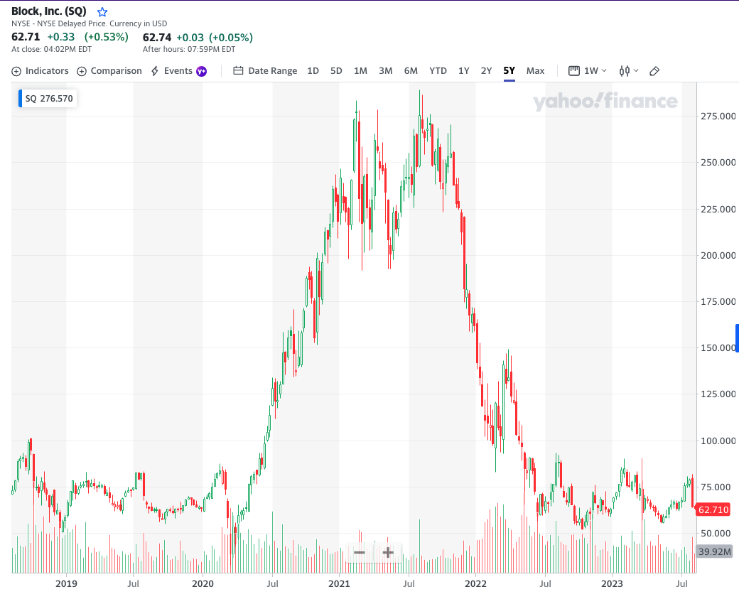 SQの株価推移