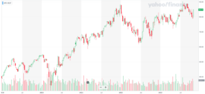 AMPHENOLの株価推移