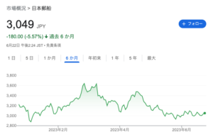 日本郵船 株価