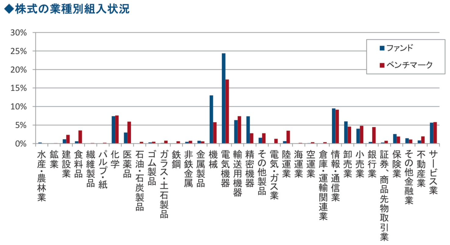 安定した成績が評判のフィデリティ 日本成長株 ファンドを徹底評価 アクティブ型投信として魅力的 30代サラリーマンの資産運用録