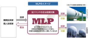 MLPの仕組み