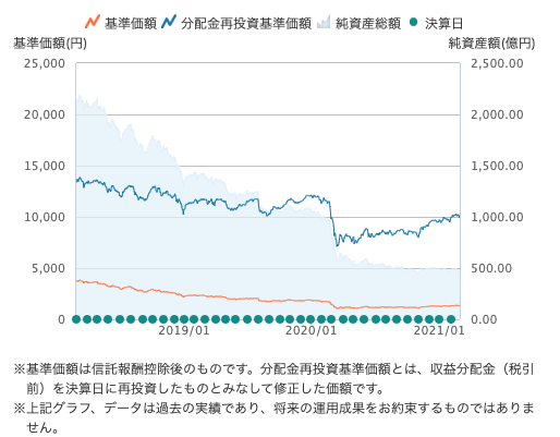 日本株アルファ・カルテットの基準価額