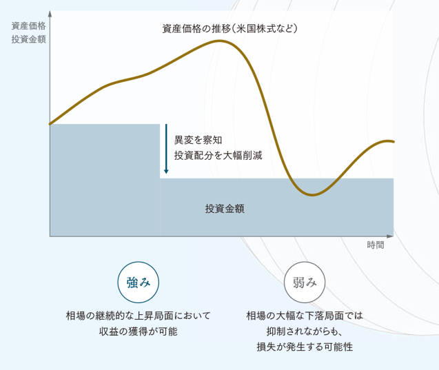 ダブルブレイン ブル とダブルブレイン マイルド を通常盤と比較しながら徹底評価 評判のシリーズを横並びで比較検証する 30代サラリーマンの資産 運用録