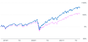 キャピタル世界株式ファンドとeMAXIS全世界株式の比較
