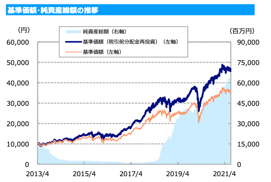 東京海上・ジャパン・オーナーズ株式オープンのチャート