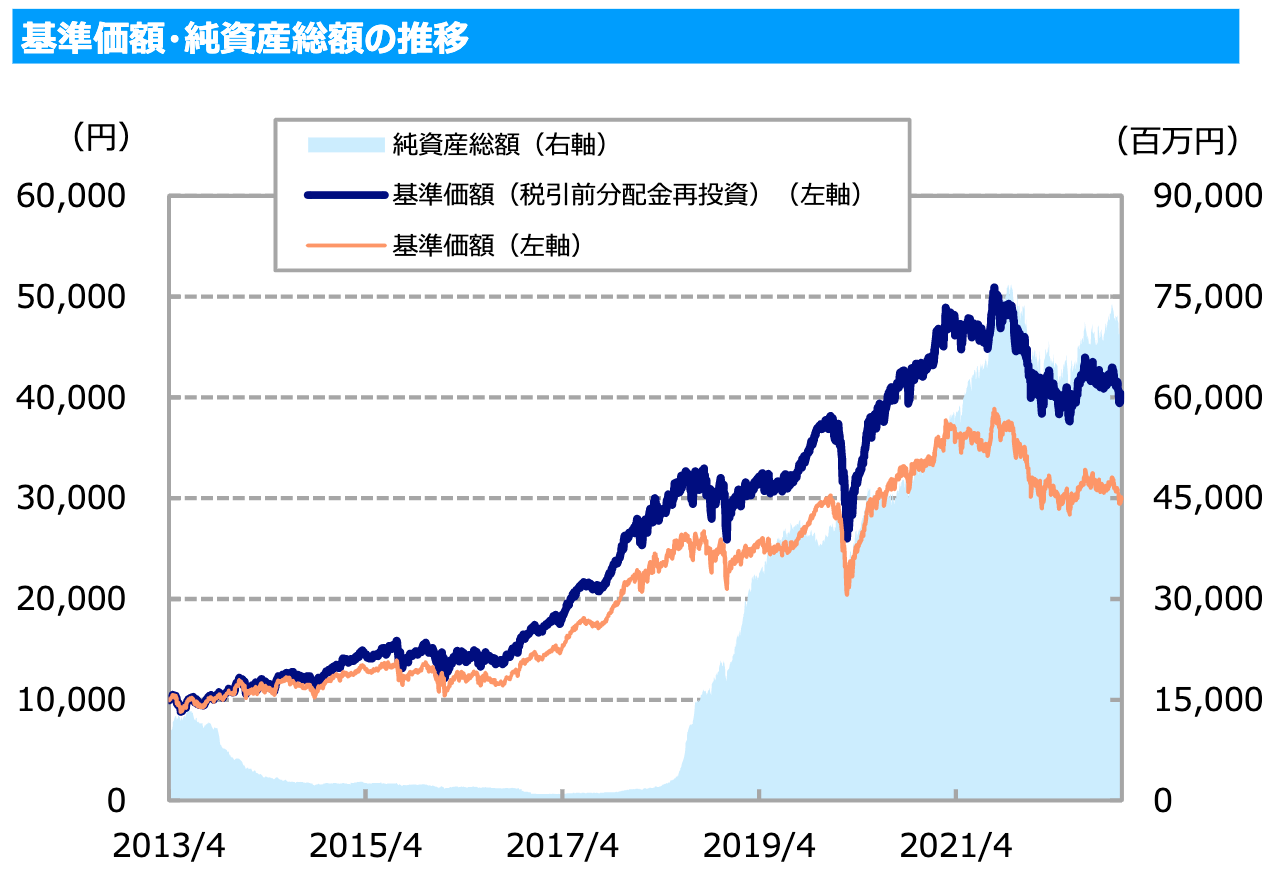 東京海上・ジャパン・オーナーズ株式オープンのチャート