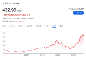 NVDA　株価