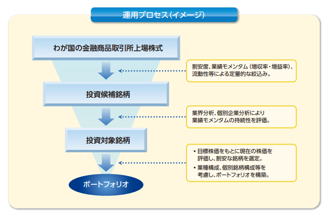 日本株発掘ファンド 大和アセットマネジメントの運用で評判の投資信託を評価 上場予定銘柄含む日本株グロースファンドの成績は 30代後半外資系サラリーマンの資産運用録