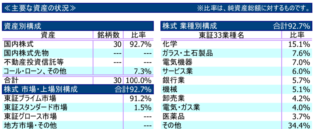 日本株発掘ファンド 大和アセットマネジメントの運用で評判の投資信託を評価 上場予定銘柄含む日本株グロースファンドの成績は 30代後半外資系サラリーマンの資産運用録