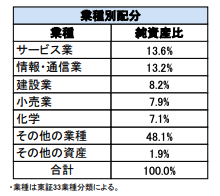 日本低位株ファンド