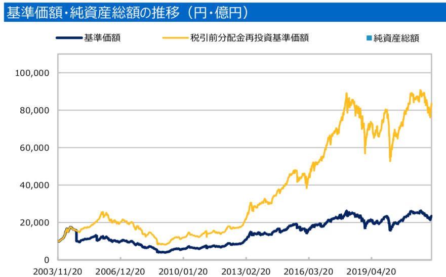 J-Stock アクティブ・オープンの基準価額の推移