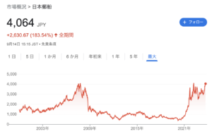 日本郵船　株価