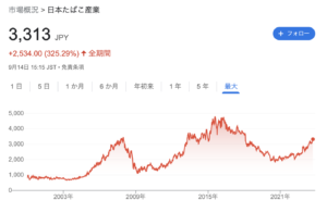 JT株価