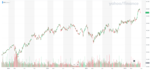 モンスタービバレッジの株価推移