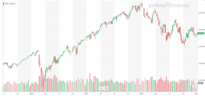 2022年の株式市場は大きく下落