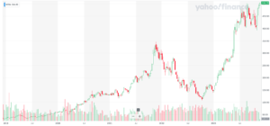 NVDAの株価推移