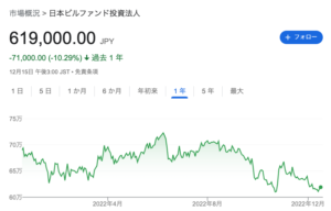 日本ビルファンド投資法人