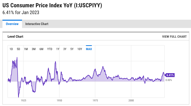 US Consumer Price Index YoY (I:USCPIYY)