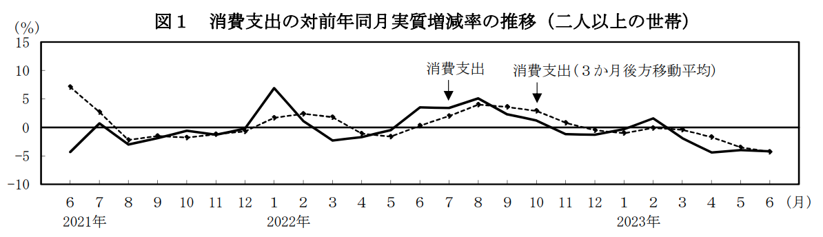 日本の家計収支の推移